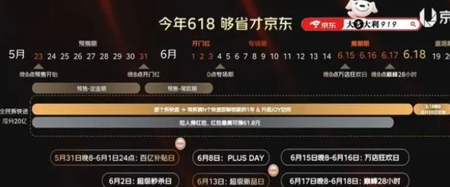 2023年618活動攻略大全  淘寶天貓京東618活動滿減規(guī)則一覽[多圖]圖片2