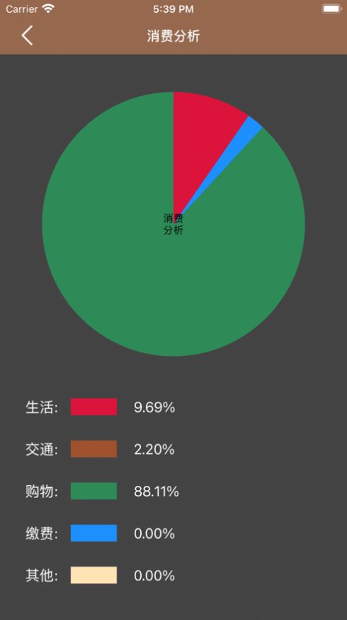 吉光存錢(qián)記賬app版截圖2