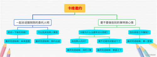 原神卡維邀約任務攻略 卡維邀約任務全結局通關流程圖