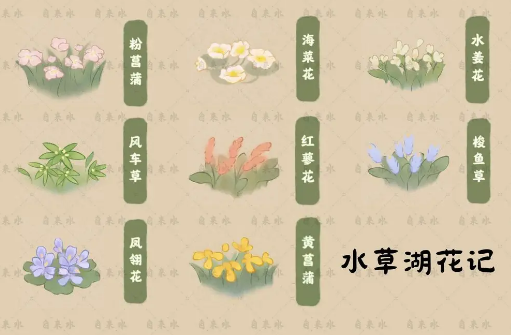 桃源深處有人家天池錄收集圖鑒一覽