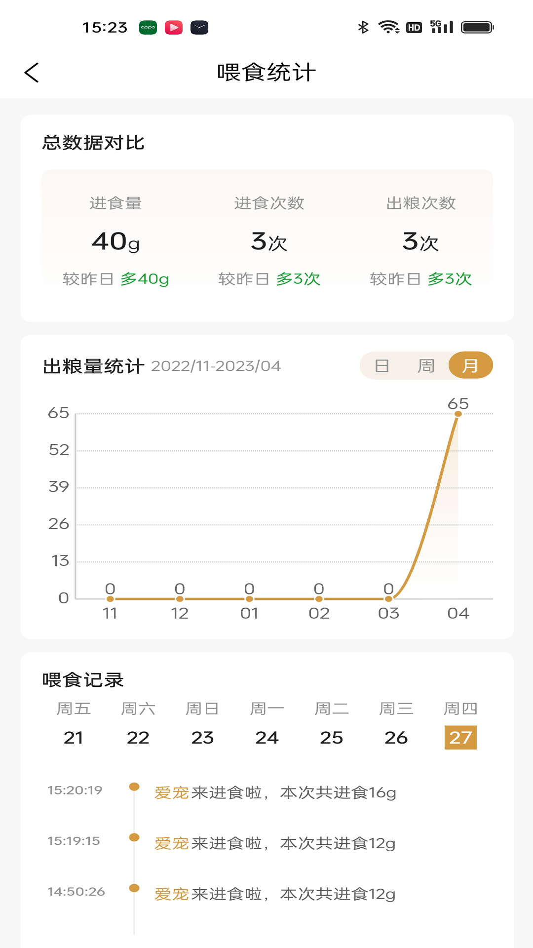 艾窩寵物智能喂食器app版截圖5