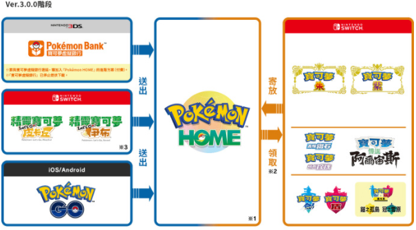 pokemon home聯(lián)動(dòng)朱紫攻略 聯(lián)動(dòng)朱紫時(shí)間玩法內(nèi)容一覽