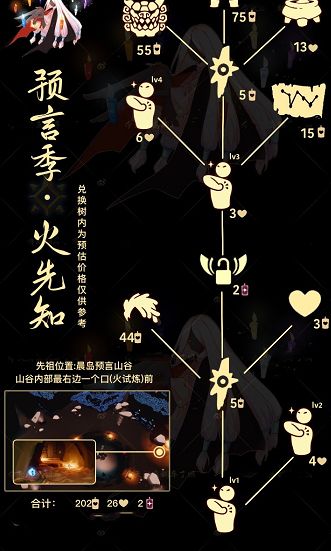 光遇復(fù)刻2023.6.1  光遇sky6月1日復(fù)刻先祖位置以及兌換物品[多圖]圖片2