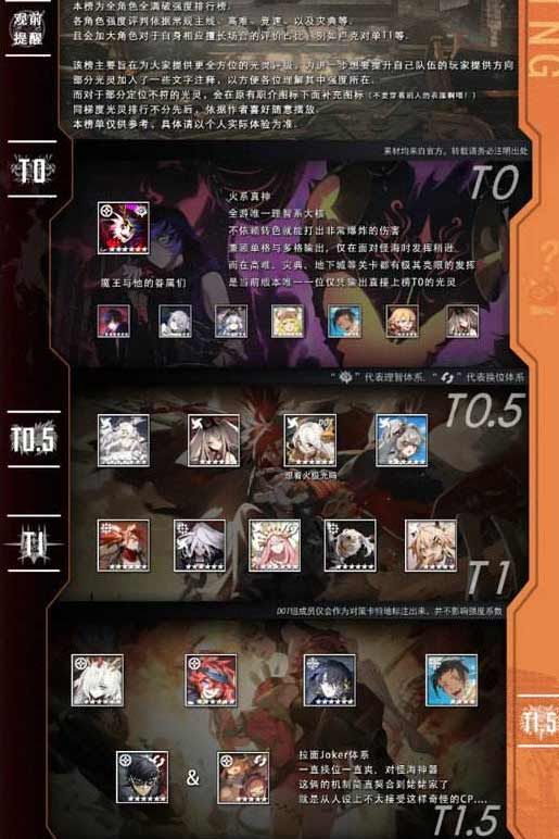 白夜極光強度榜2023   T0最新最強角色排行榜一覽[多圖]圖片2