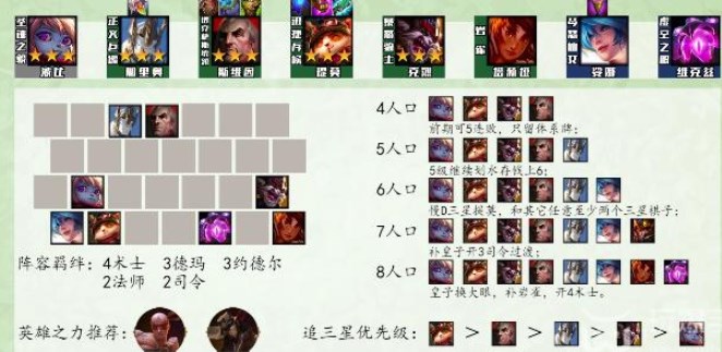云頂之弈s9最強(qiáng)陣容推薦 s9賽季最強(qiáng)陣容圖大全