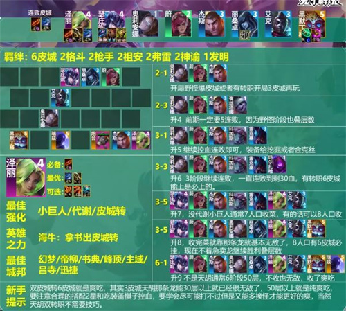金鏟鏟之戰(zhàn)s9皮爾特沃夫陣容大全 皮爾特沃夫陣容搭配攻略
