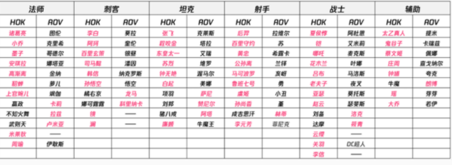 王者榮耀亞運版英雄有哪些 亞運版全部英雄介紹