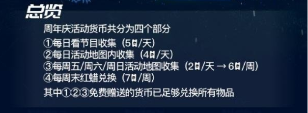 光遇周年慶活動貨幣怎么獲得 周年慶活動貨幣獲取方法