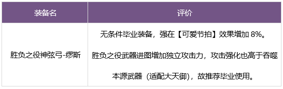 dnf繆斯畢業(yè)武器怎么選 繆斯畢業(yè)武器裝備推薦