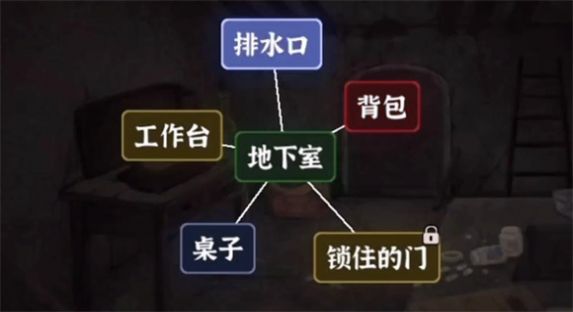 文字逃脫游戲最新完整版截圖5