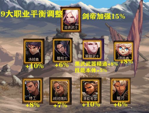 dnf英豪刪除是怎么回事 7.6版英豪模式刪除事件始末