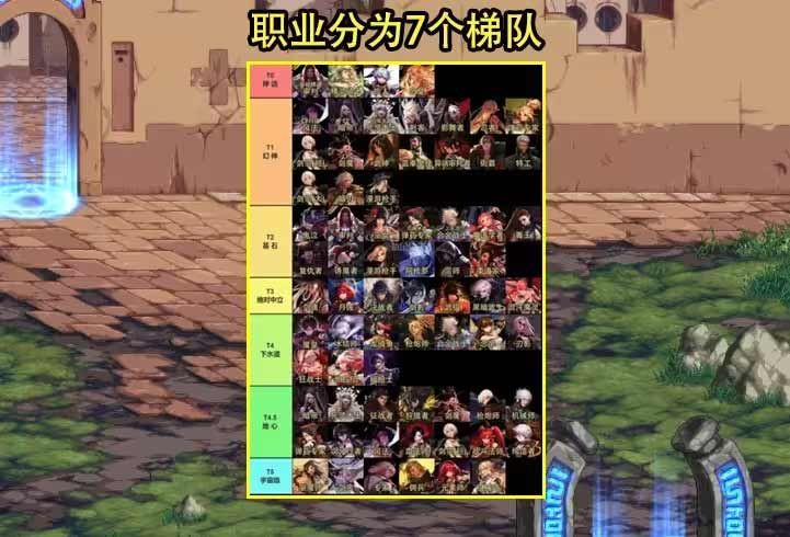 dnf7.6版本更新公告 7.6夏日版更新內(nèi)容一覽