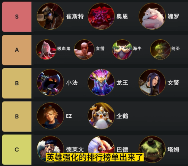 云頂之弈S9英雄之力怎么選擇 s9英雄之力選擇推薦