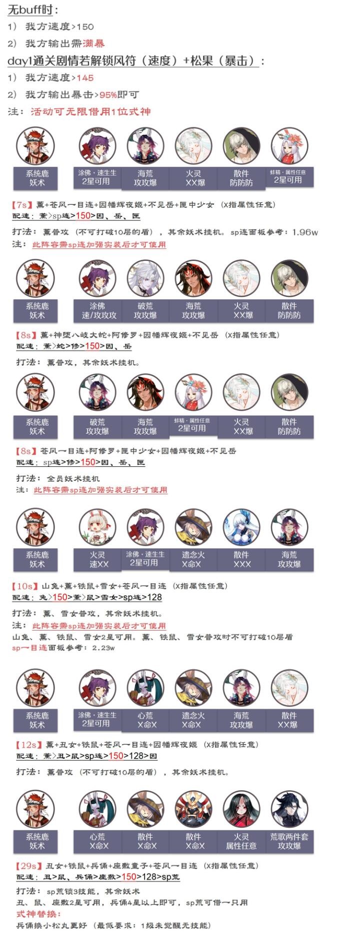 陰陽師森間試煉陣容推薦 森間試煉陣容搭配攻略