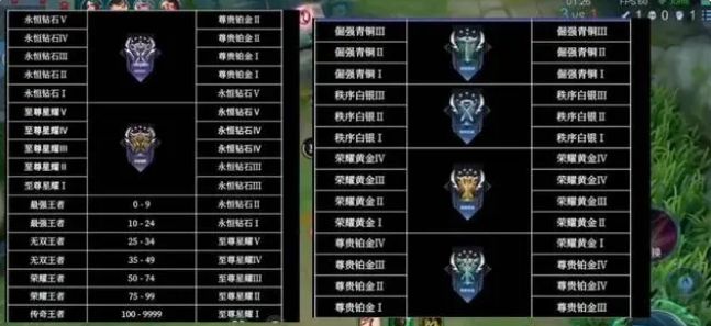 王者榮耀s32段位怎么繼承 s32賽季段位繼承表一覽