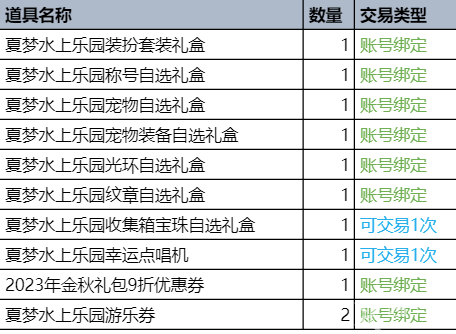 dnf夏日套多少錢一套2023 夏日套禮包2023價(jià)格介紹