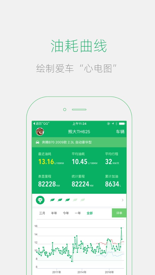 小熊油耗app舊版本安裝包截圖1