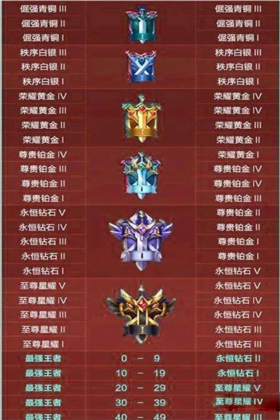 王者榮耀s32賽季什么時候開始