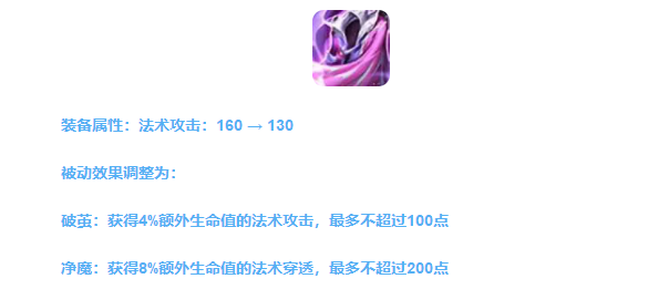 王者榮耀s32賽季什么時(shí)候開(kāi)始