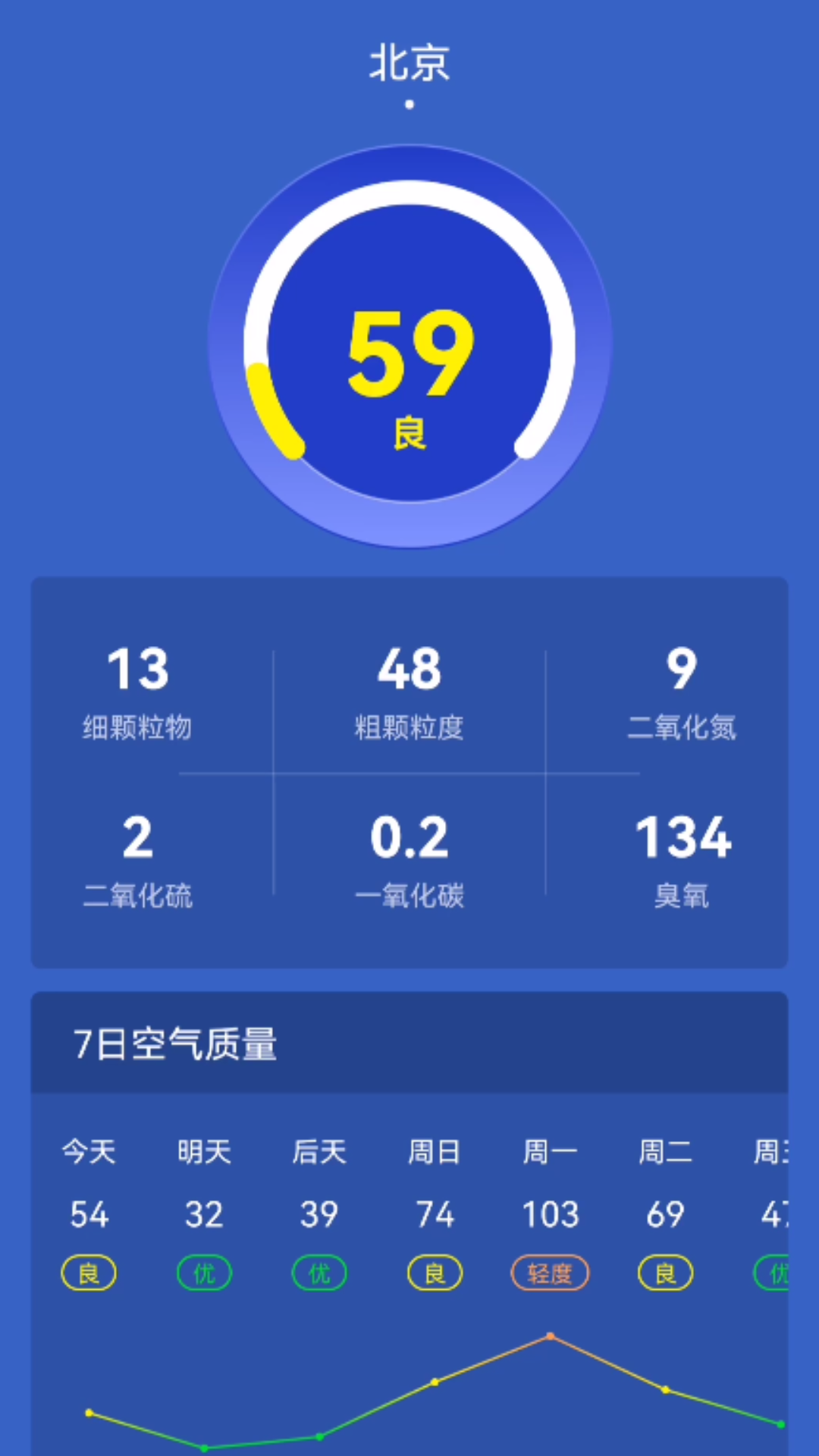 天氣預(yù)報365天氣查詢系統(tǒng)app最新版截圖4