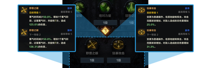 命運(yùn)方舟技能天賦是什么