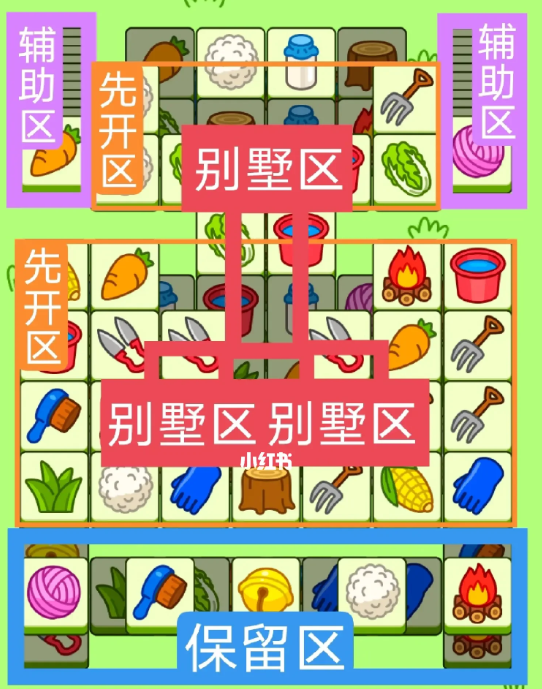 羊了個(gè)羊7.21關(guān)卡攻略 羊羊大世界7月21日每日一關(guān)通關(guān)流程