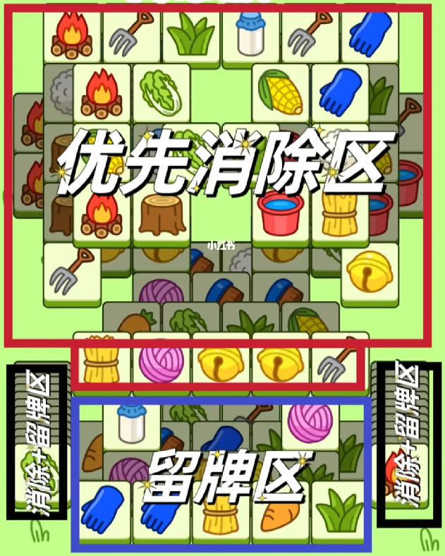 羊了個羊7.26關(guān)卡攻略 羊羊大世界7月26日每日一關(guān)通關(guān)流程