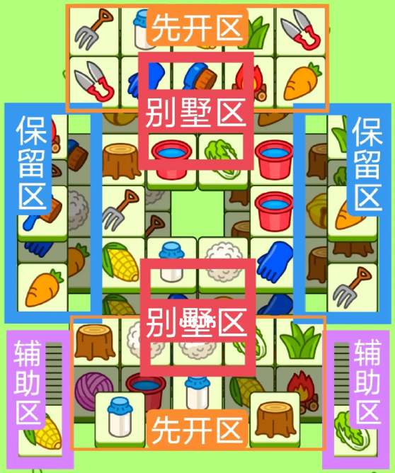 羊了個(gè)羊7.27今日攻略 羊羊大世界7月27日每日一關(guān)通關(guān)流程
