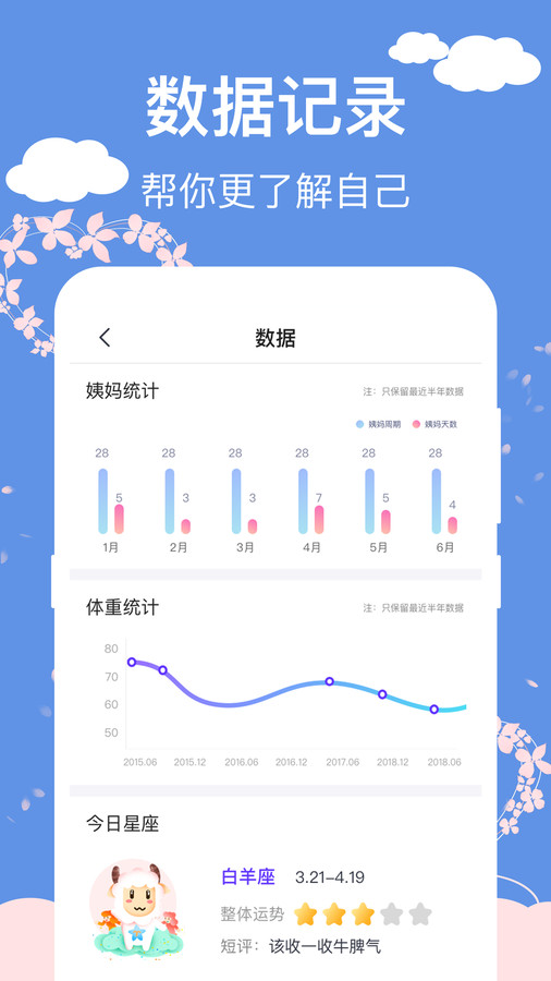 大姨媽安全日記app安卓版截圖1