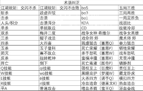 英雄聯(lián)盟亞運(yùn)會(huì)中國隊(duì)名單