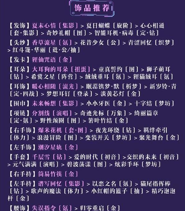 奇跡暖暖小心翼翼怎么搭配 小心翼翼高分完美搭配攻略