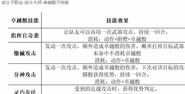 博德之門(mén)3最強(qiáng)職業(yè)搭配