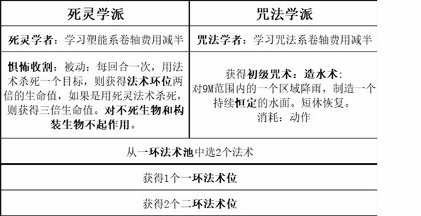 博德之門(mén)3最強(qiáng)職業(yè)搭配