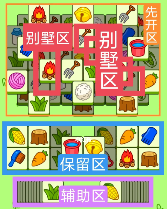 羊了個羊8.17關(guān)卡攻略 羊羊大世界8月17日每日一關(guān)通關(guān)流程
