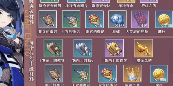 原神夜蘭突破材料一覽表 夜蘭天賦升級材料介紹