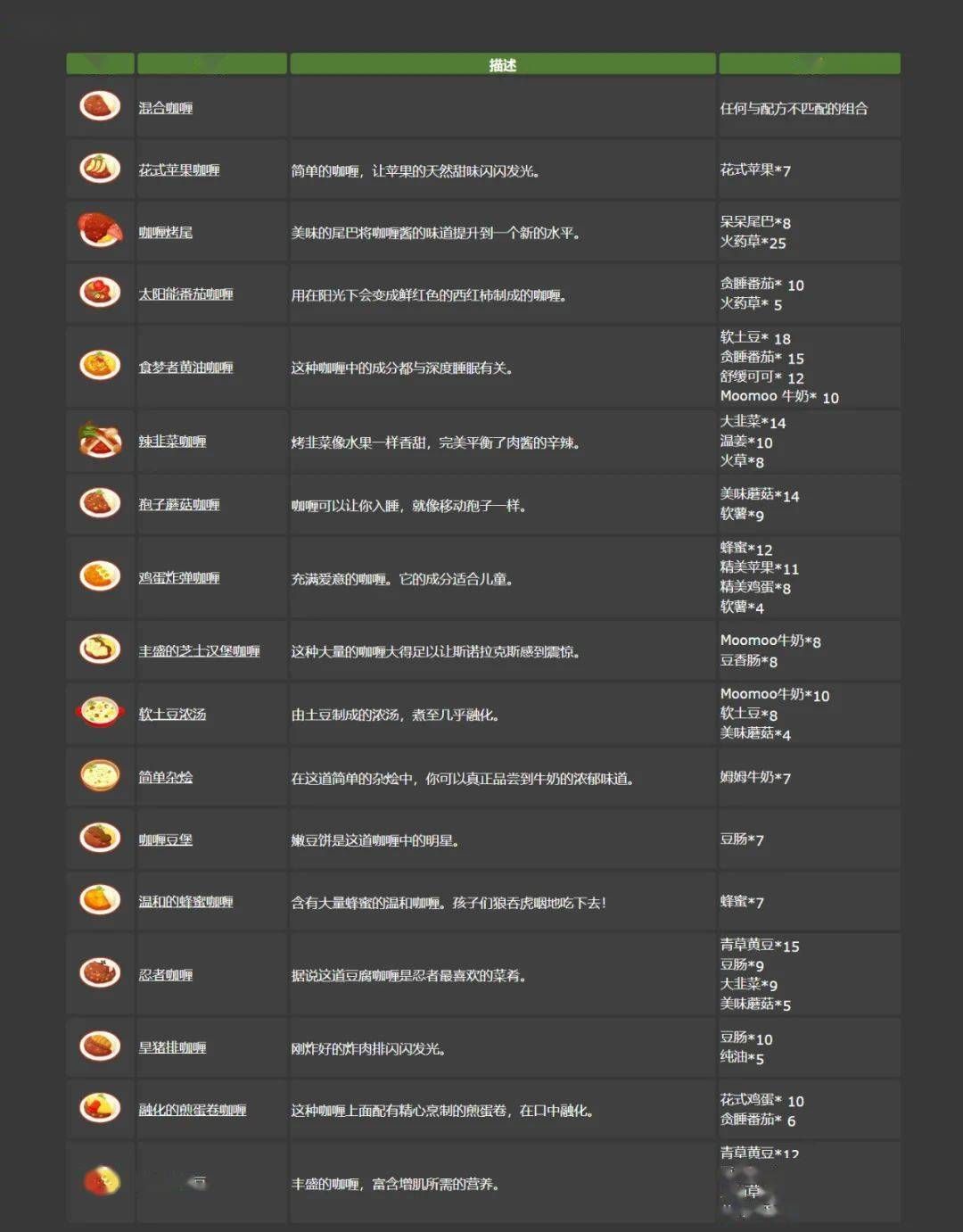寶可夢sleep食譜大全 料理食譜配方圖鑒一覽