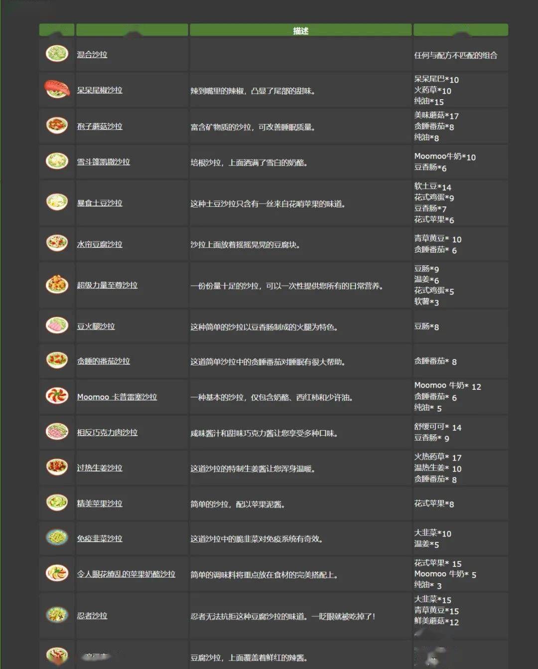 寶可夢(mèng)sleep食譜圖鑒大全  2023料理食譜一覽[多圖]圖片3
