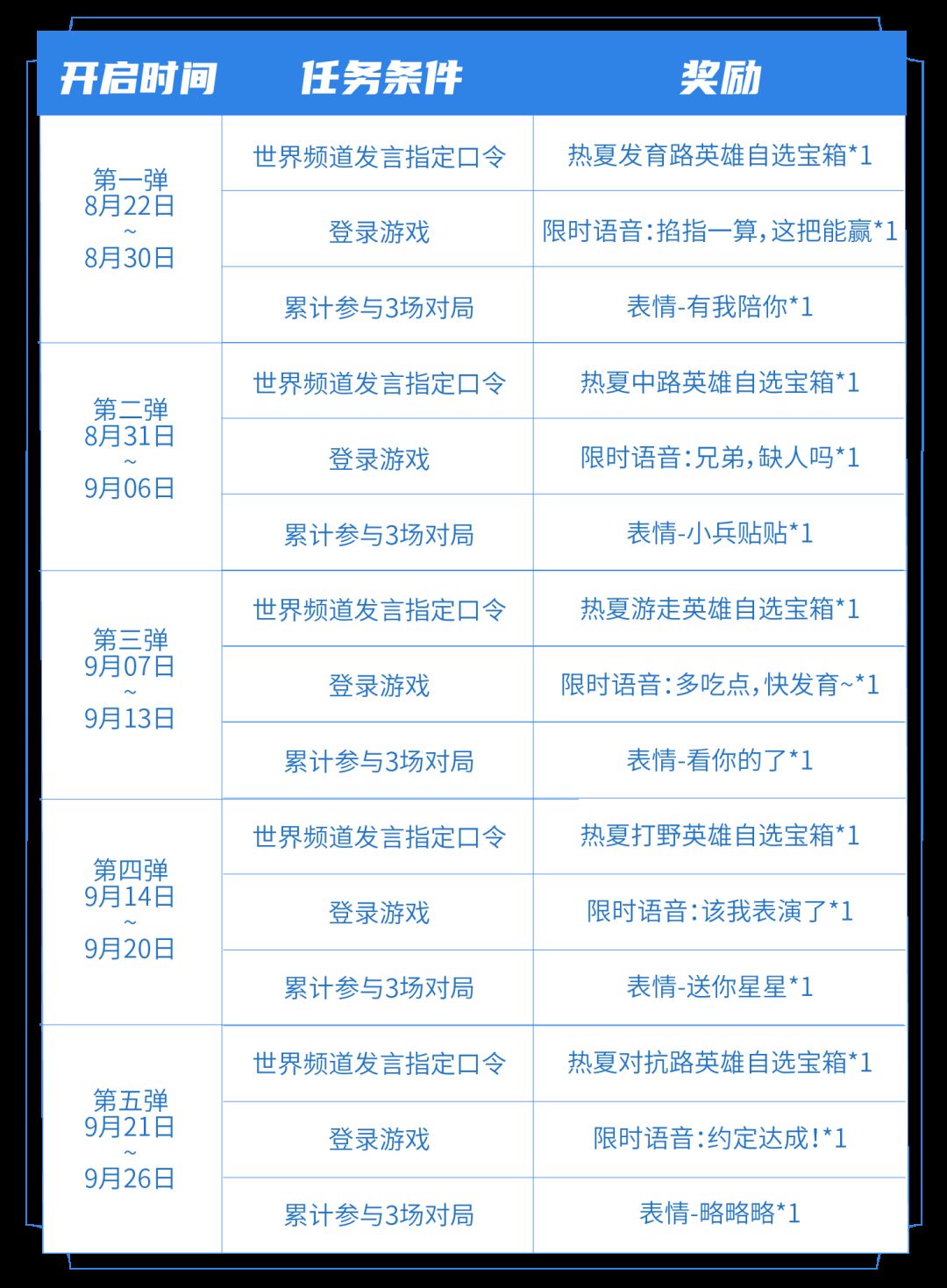 王者榮耀七夕指定口令是什么 七夕世界頻道發(fā)言指定口令分享
