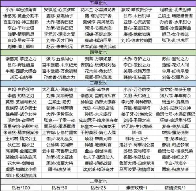 王者榮耀海島樂園史詩皮膚有哪些  海島樂園史詩皮膚推薦大全[多圖]圖片2