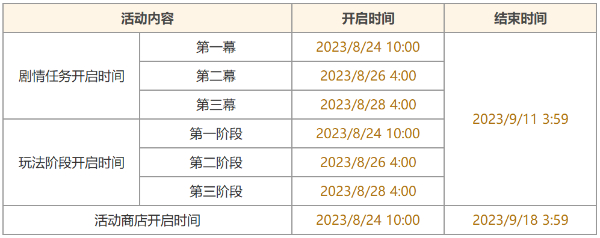 原神機(jī)樞巧物前哨戰(zhàn)活動