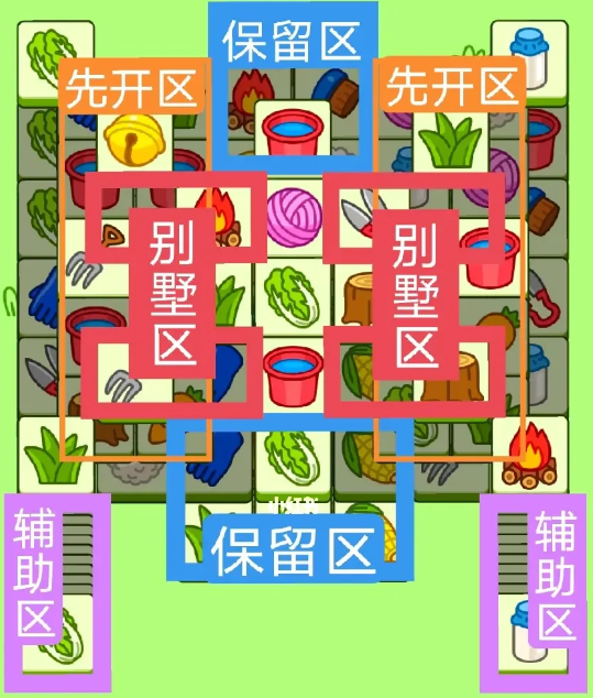羊了個(gè)羊8.25關(guān)卡攻略 羊羊大世界8月25日每日一關(guān)通關(guān)流程