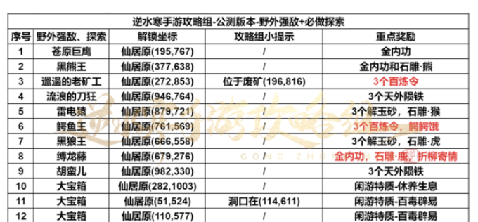逆水寒手游仙居原探索攻略 仙居原探索技巧分享