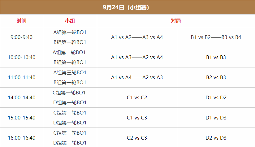 王者榮耀亞運會中國賽程