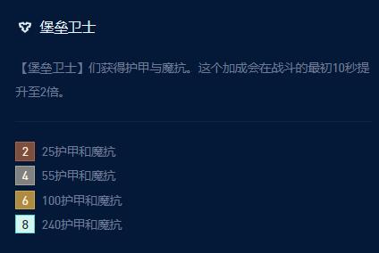 云頂之弈s9堡壘厄斐琉斯陣容推薦 堡壘厄斐琉斯陣容玩法攻略