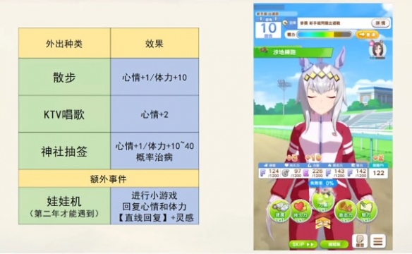 閃耀優(yōu)俊少女馬娘心情不好怎么辦 馬娘心情不好解決方法
