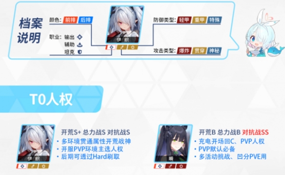蔚藍(lán)檔案角色強(qiáng)度排行榜 初始角色節(jié)奏榜一覽