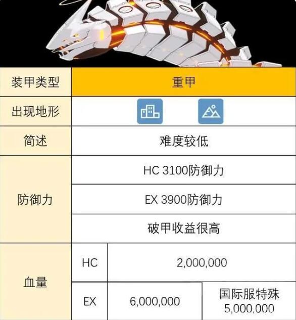 蔚藍(lán)檔案總力戰(zhàn)大蛇攻略 總力戰(zhàn)大蛇打法就分享