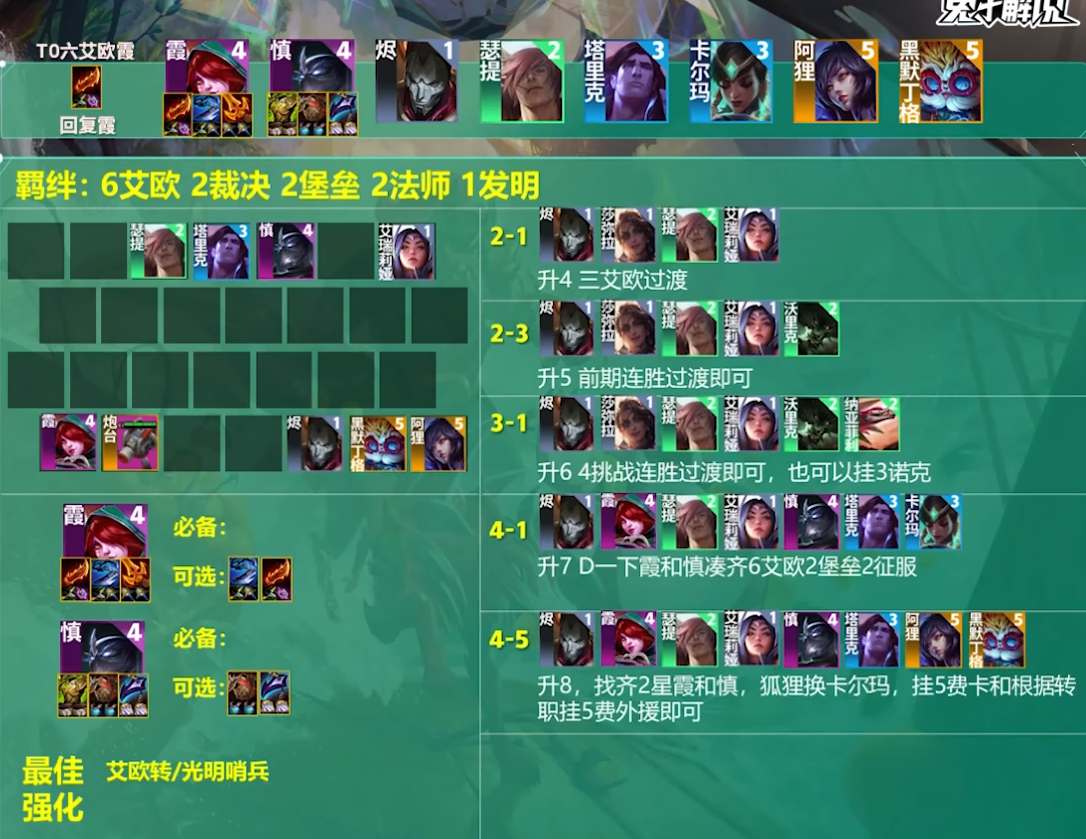 云頂之弈s9.5艾歐尼亞霞陣容怎么玩 艾歐尼亞霞陣容搭配攻略