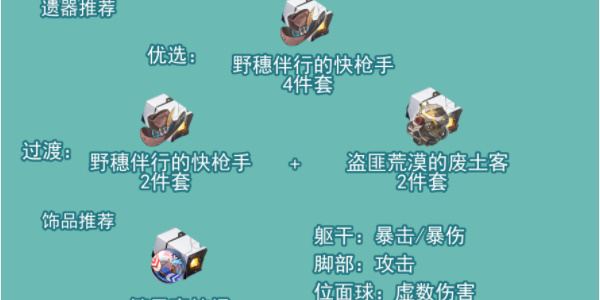 崩壞星穹鐵道飲月君培養(yǎng)攻略