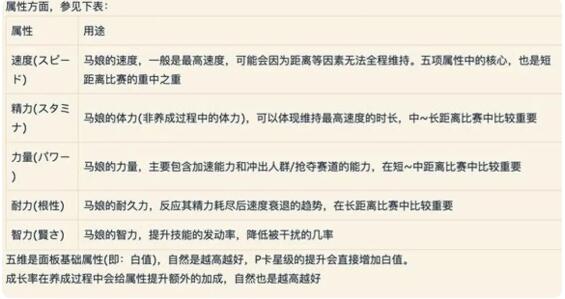 閃耀優(yōu)俊少女角色怎么培養(yǎng) 角色培養(yǎng)攻略